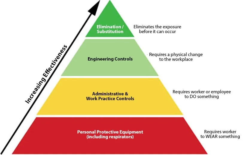 placeholder Illustration accompanying What PPE should be worn for radiation?