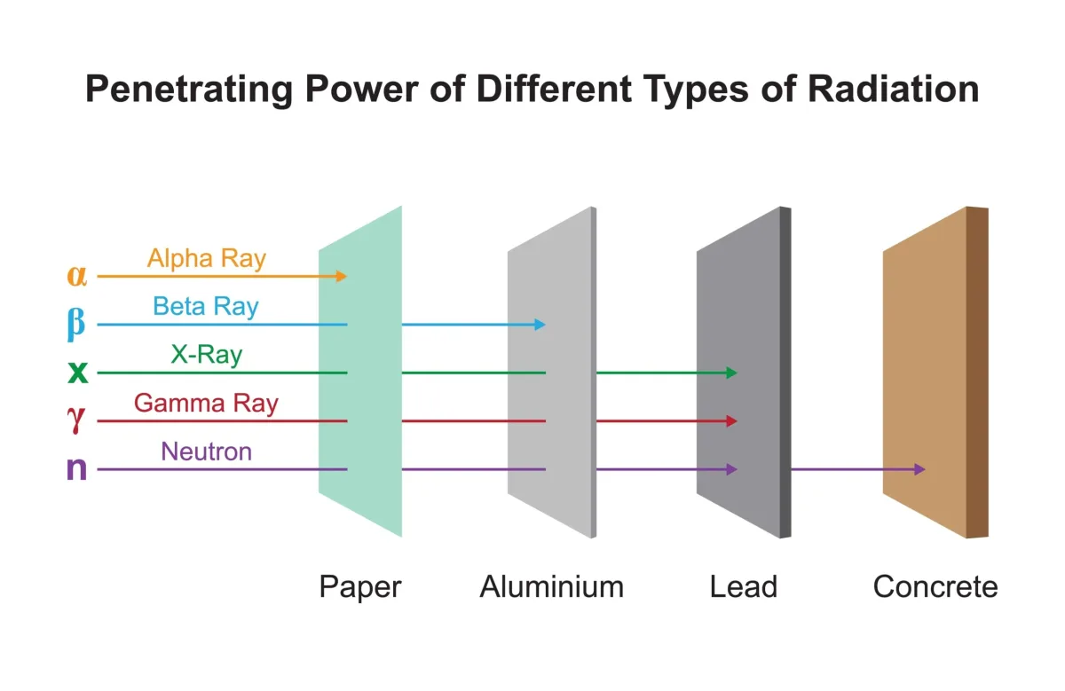 placeholder Illustration accompanying What PPE should be worn for radiation?
